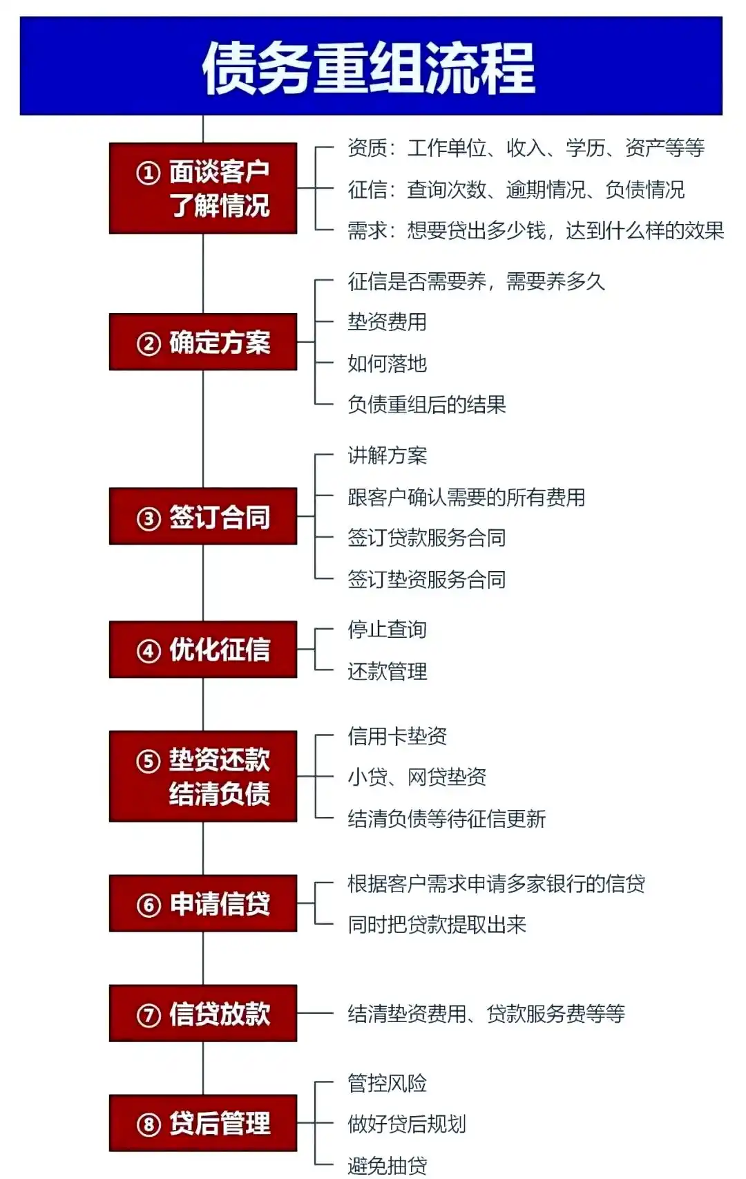 在禹会，中小企业也可以债务重组吗？